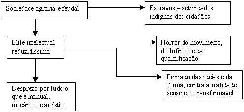 sociedade grega