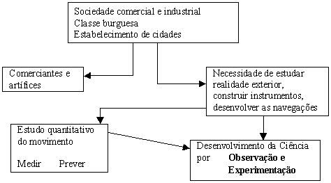 sociedade burguesa